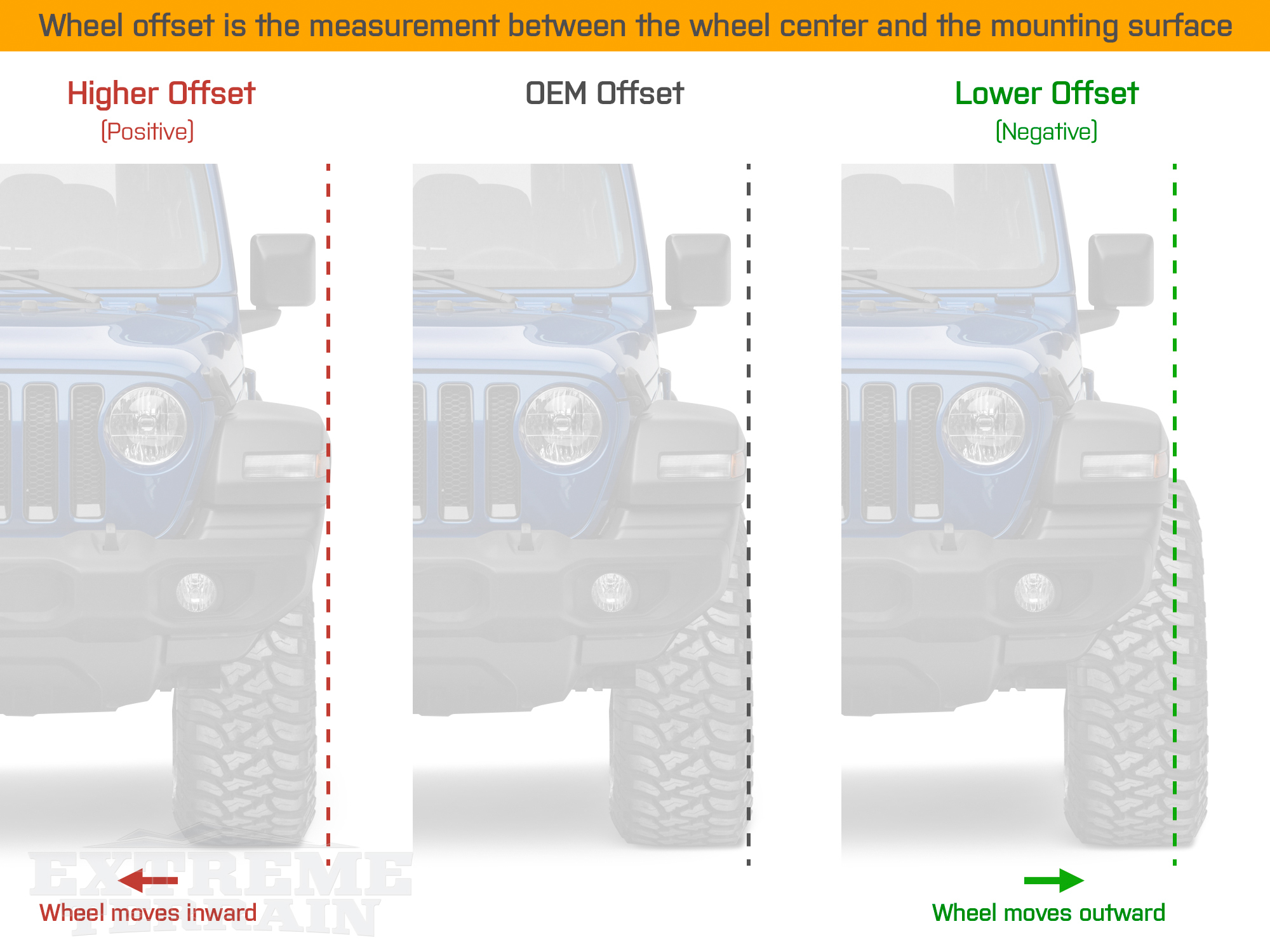 Jeep Wheel Offset Description